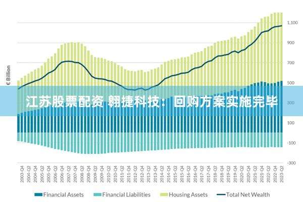 江苏股票配资 翱捷科技：回购方案实施完毕