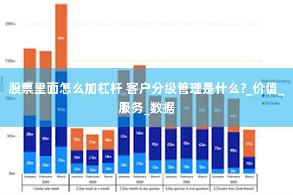股票里面怎么加杠杆 客户分级管理是什么?_价值_服务_数据