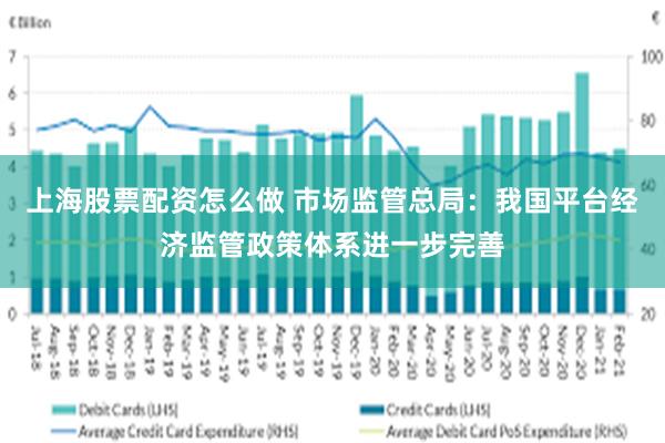 上海股票配资怎么做 市场监管总局：我国平台经济监管政策体系进一步完善