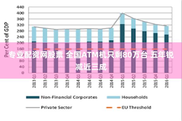 专业配资网股票 全国ATM机只剩80万台 五年锐减近三成