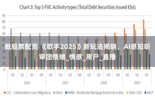 做股票配资 《歌手2025》新玩法揭晓，AI感知听审团情绪_情感_用户_直播