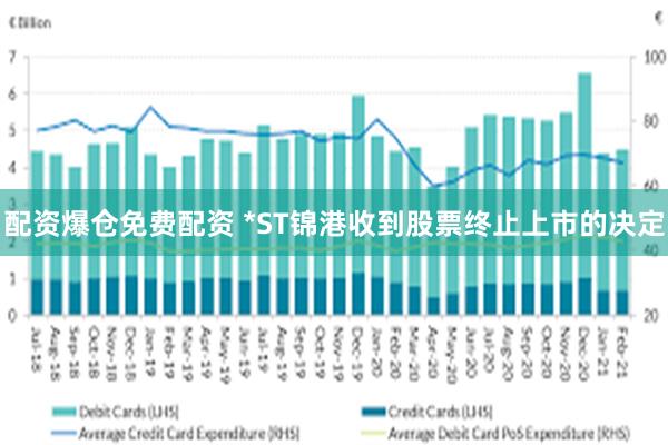 配资爆仓免费配资 *ST锦港收到股票终止上市的决定
