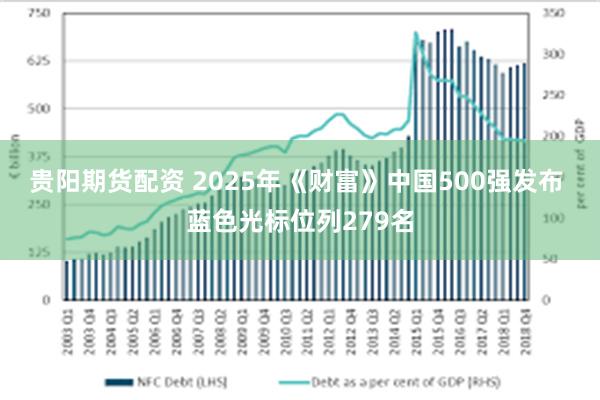 贵阳期货配资 2025年《财富》中国500强发布 蓝色光标位列279名