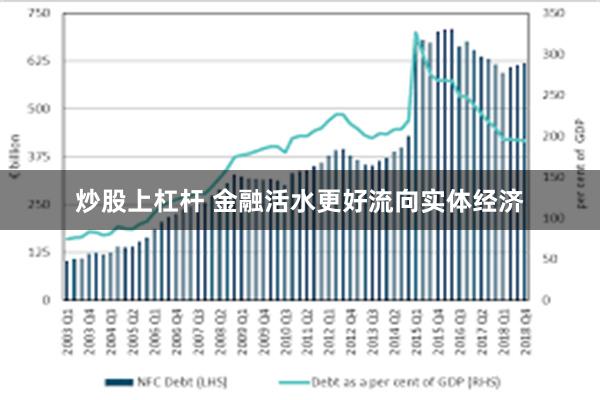 炒股上杠杆 金融活水更好流向实体经济