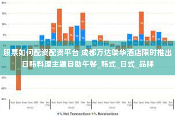 股票如何配资配资平台 成都万达瑞华酒店限时推出日韩料理主题自助午餐_韩式_日式_品牌