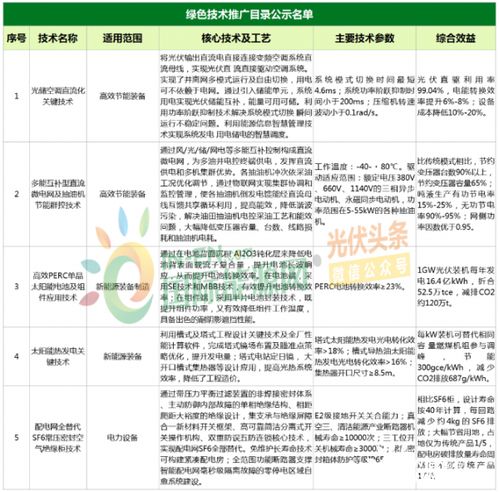 綠色能源新突破 九項光伏與電力技術入選國家推廣目錄，技術咨詢迎發展良機
