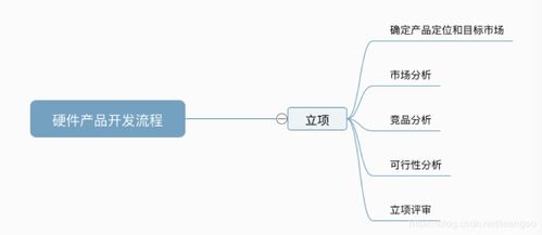 Leangoo項目管理軟件在傳統(tǒng)硬件產品開發(fā)與軟件開發(fā)全流程中的應用
