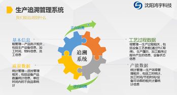 沈陽(yáng)鴻宇科技公司 海量精選高清圖片庫(kù)與專業(yè)軟件開發(fā)服務(wù)
