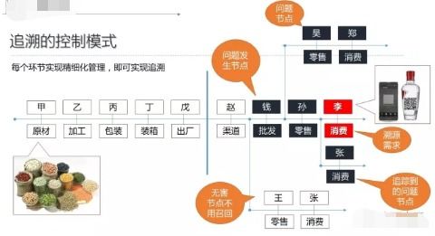 商品追蹤系統(tǒng)與人工智能公共服務(wù)平臺(tái)的技術(shù)融合 設(shè)計(jì)與咨詢服務(wù)