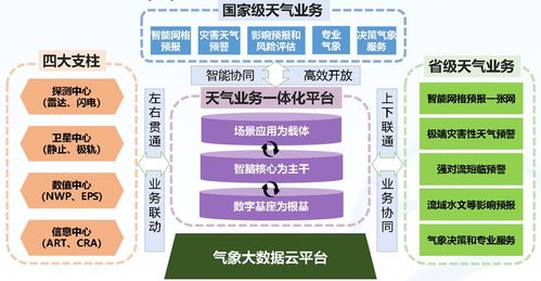 人工智能賦能氣象智聯(lián)未來(lái) 公共服務(wù)平臺(tái)技術(shù)咨詢服務(wù)探析
